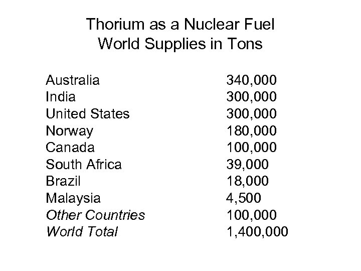 Thorium as a Nuclear Fuel World Supplies in Tons Australia India United States Norway