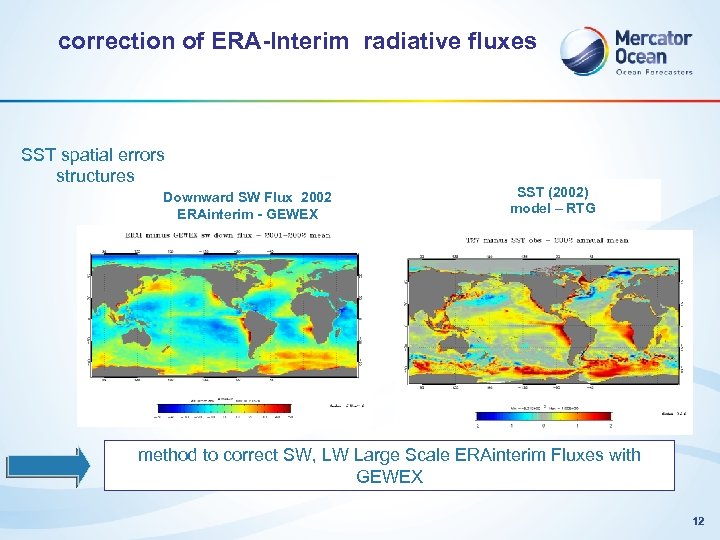 correction of ERA-Interim radiative fluxes SST spatial errors structures Downward SW Flux 2002 ERAinterim