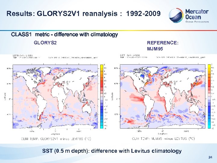 Results: GLORYS 2 V 1 reanalysis : 1992 -2009 CLASS 1 metric - difference