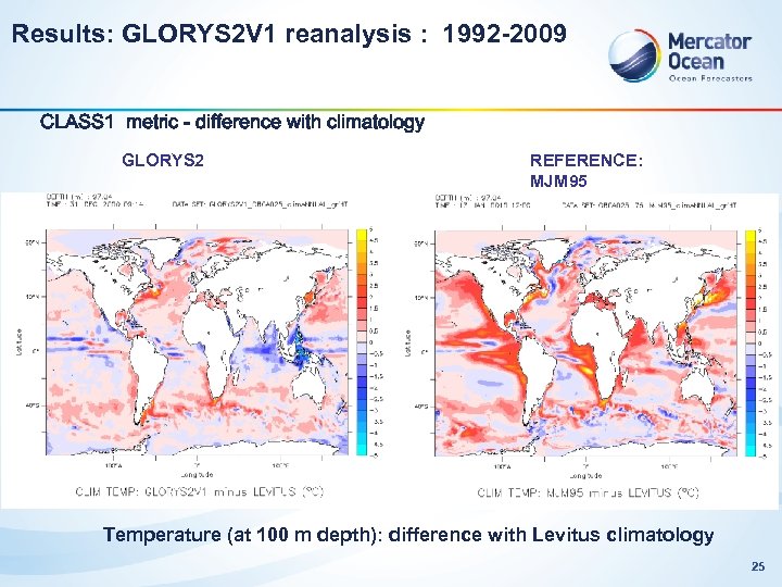 Results: GLORYS 2 V 1 reanalysis : 1992 -2009 CLASS 1 metric - difference