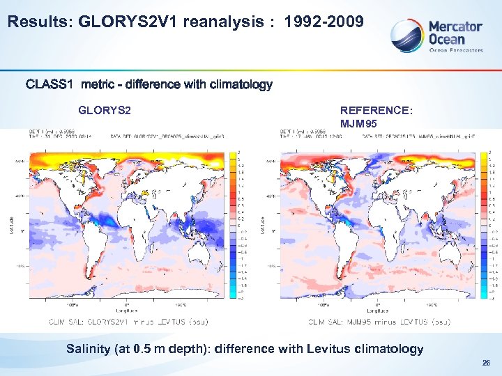 Results: GLORYS 2 V 1 reanalysis : 1992 -2009 CLASS 1 metric - difference