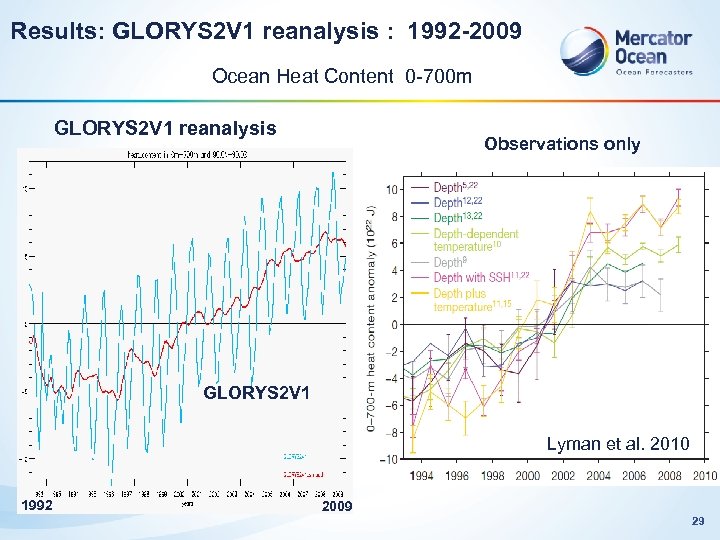 Results: GLORYS 2 V 1 reanalysis : 1992 -2009 Ocean Heat Content 0 -700