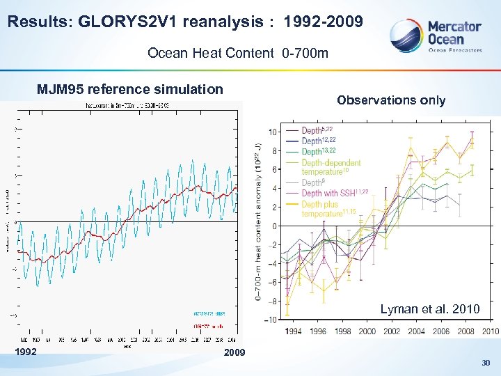 Results: GLORYS 2 V 1 reanalysis : 1992 -2009 Ocean Heat Content 0 -700