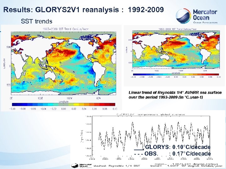 Results: GLORYS 2 V 1 reanalysis : 1992 -2009 SST trends ___ GLORYS: 0.