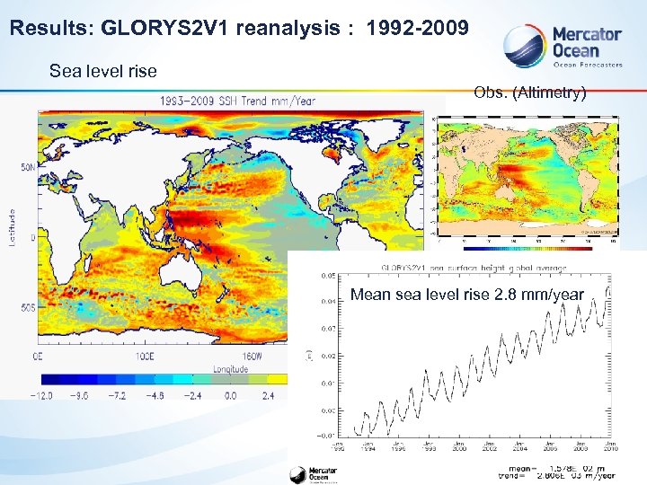 Results: GLORYS 2 V 1 reanalysis : 1992 -2009 Sea level rise Obs. (Altimetry)