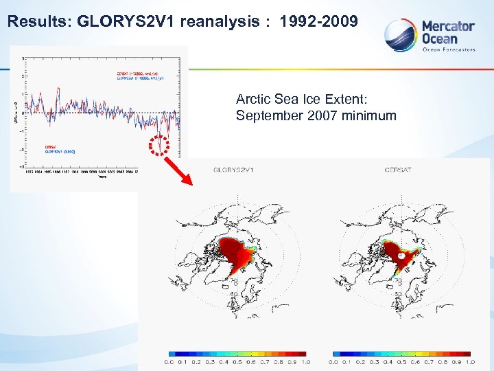 Results: GLORYS 2 V 1 reanalysis : 1992 -2009 Arctic Sea Ice Extent: September