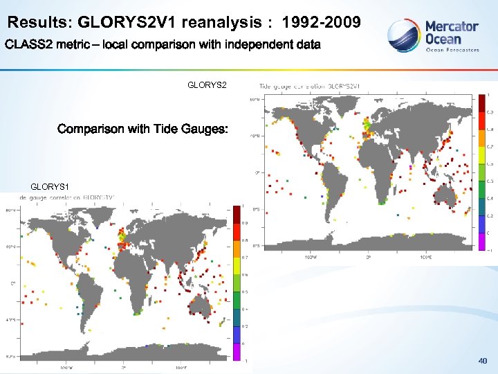 Results: GLORYS 2 V 1 reanalysis : 1992 -2009 CLASS 2 metric – local