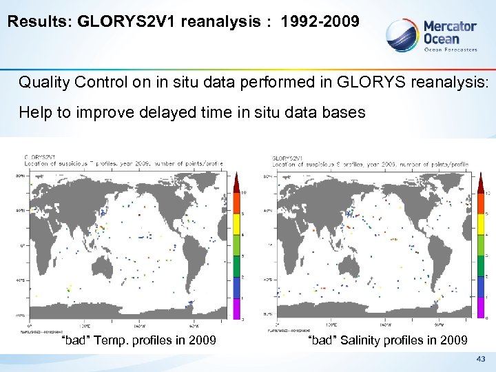 Results: GLORYS 2 V 1 reanalysis : 1992 -2009 Quality Control on in situ