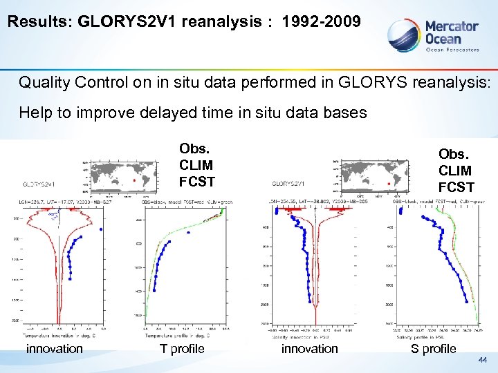 Results: GLORYS 2 V 1 reanalysis : 1992 -2009 Quality Control on in situ