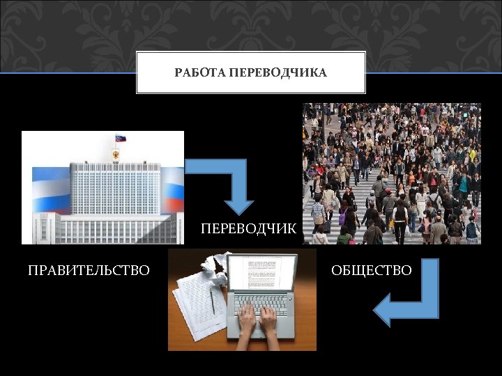 РАБОТА ПЕРЕВОДЧИК ПРАВИТЕЛЬСТВО ОБЩЕСТВО 
