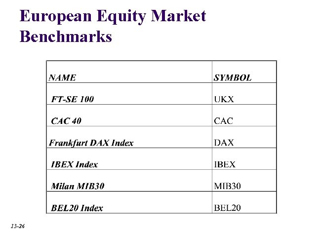European Equity Market Benchmarks 13 -26 
