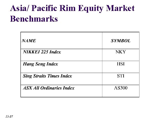 Asia/ Pacific Rim Equity Market Benchmarks 13 -27 