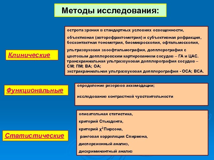 Методы исследования органа. Методики исследования зрения. Методика исследования органов зрения. Методы исследования остроты зрения. Объективные методы исследования глаза.