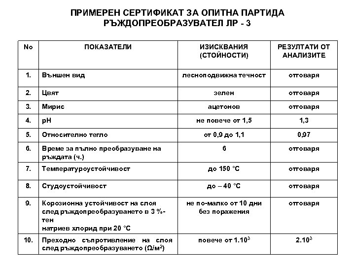 ПРИМЕРЕН СЕРТИФИКАТ ЗА ОПИТНА ПАРТИДА РЪЖДОПРЕОБРАЗУВАТЕЛ ЛР - 3 No ПОКАЗАТЕЛИ ИЗИСКВАНИЯ (СТОЙНОСТИ) РЕЗУЛТАТИ