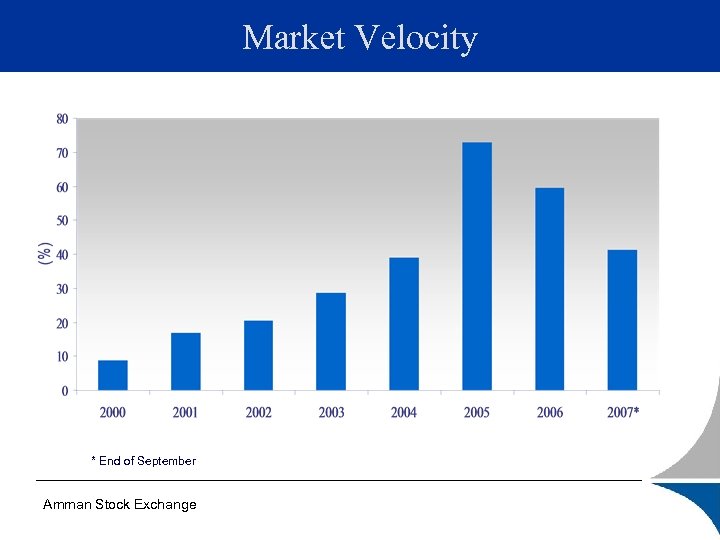 Market Velocity * End of September Amman Stock Exchange 