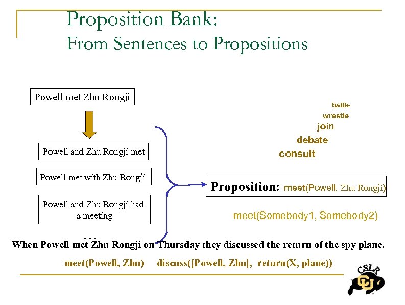 Proposition Bank: From Sentences to Propositions Powell met Zhu Rongji battle wrestle join debate