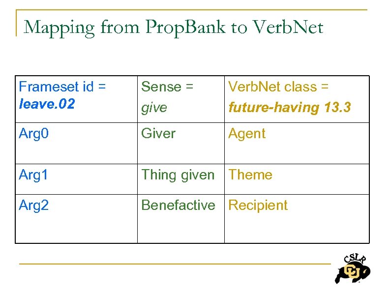 Mapping from Prop. Bank to Verb. Net Frameset id = leave. 02 Sense =