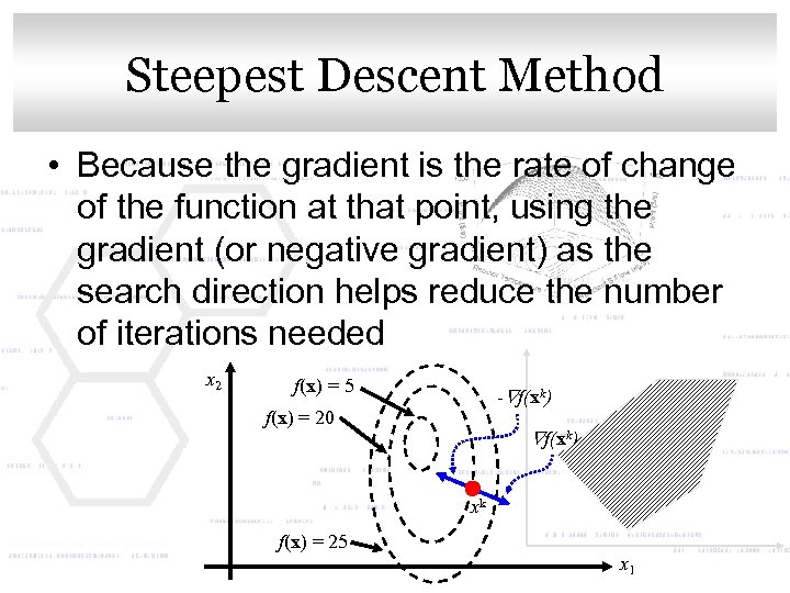 Click to edit Master. Method Steepest Descent title style • Because the gradient is