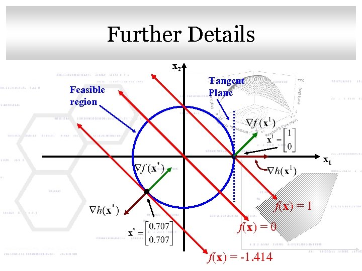Click to edit Master title style Further Details x 2 Feasible region Tangent Plane
