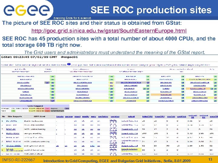 SEE ROC production sites Enabling Grids for E-scienc. E The picture of SEE ROC