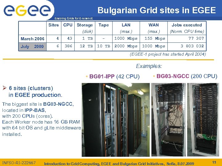 Bulgarian Grid sites in EGEE Enabling Grids for E-scienc. E Sites CPU Storage (disk)
