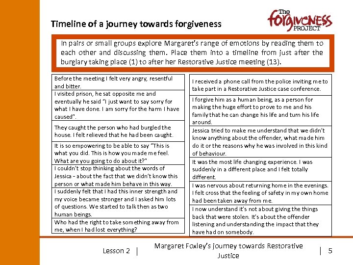 Timeline of a journey towards forgiveness In pairs or small groups explore Margaret’s range