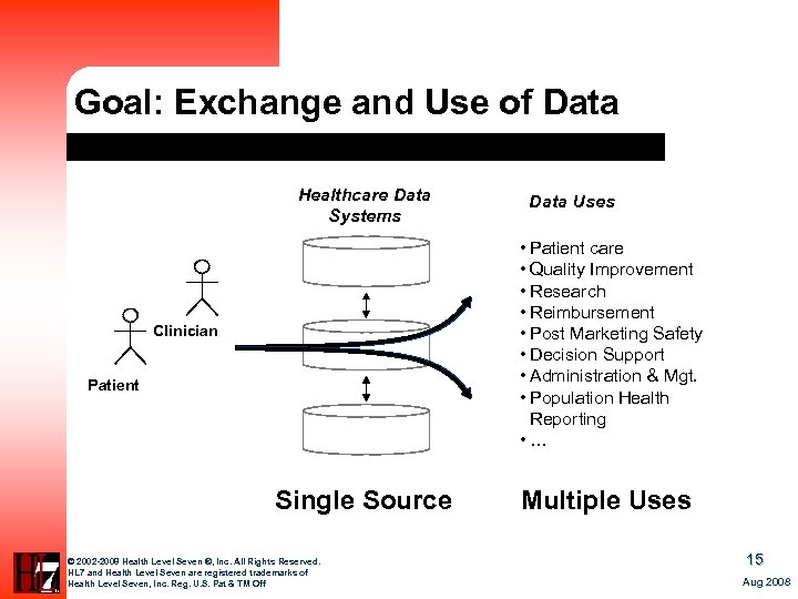 Goal: Exchange and Use of Data Healthcare Data Systems Data Uses • Patient care