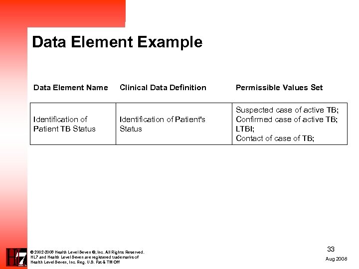 Data Element Example Data Element Name Identification of Patient TB Status Clinical Data Definition