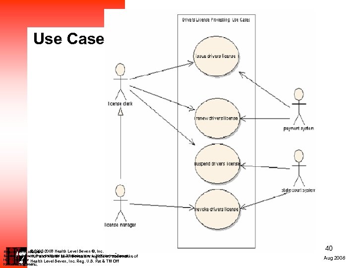 Use Case © 2002 -2008 Health Level Seven ®, Inc. All Rights Reserved. Requirements