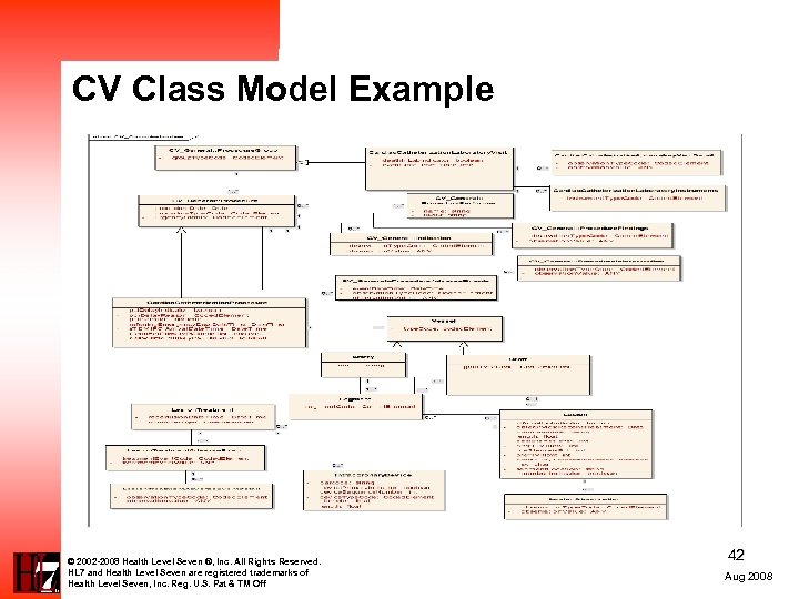 CV Class Model Example © 2002 -2008 Health Level Seven ®, Inc. All Rights