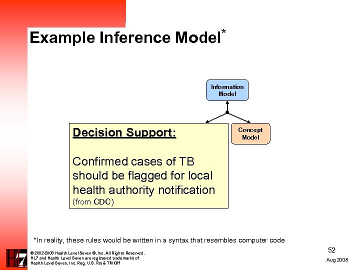 Example Inference Model* Information Model Decision Support: Inference Model Concept Model Confirmed cases of