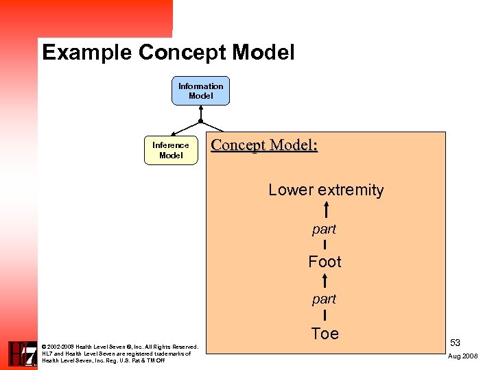 Example Concept Model Information Model Inference Model Concept Model: Model Lower extremity part Foot