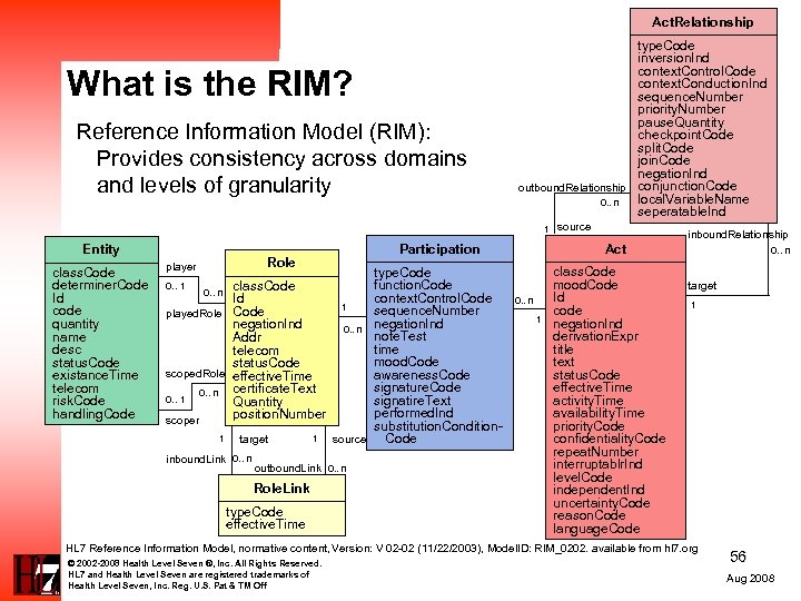 Act. Relationship What is the RIM? Reference Information Model (RIM): Provides consistency across domains