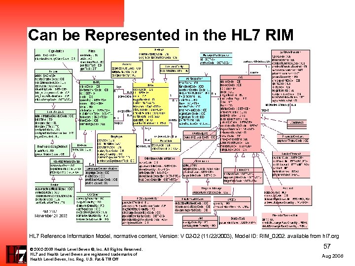 Can be Represented in the HL 7 RIM HL 7 Reference Information Model, normative