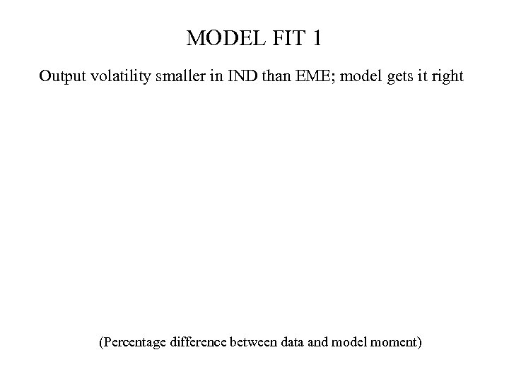 MODEL FIT 1 Output volatility smaller in IND than EME; model gets it right