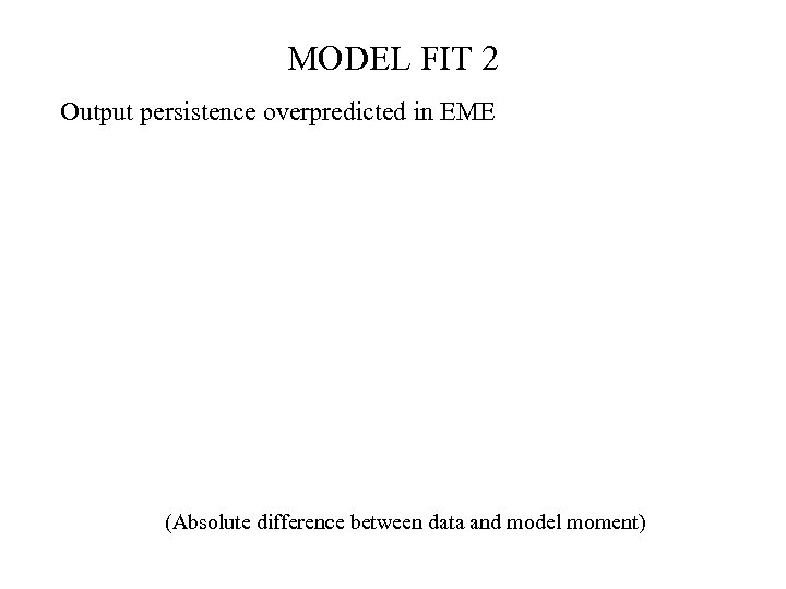 MODEL FIT 2 Output persistence overpredicted in EME (Absolute difference between data and model