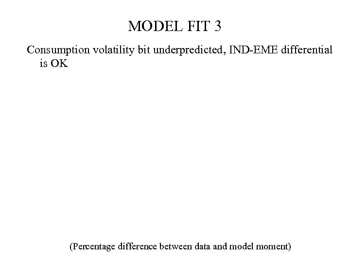 MODEL FIT 3 Consumption volatility bit underpredicted, IND-EME differential is OK (Percentage difference between