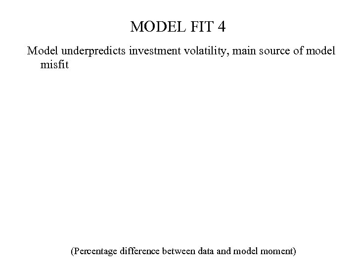 MODEL FIT 4 Model underpredicts investment volatility, main source of model misfit (Percentage difference