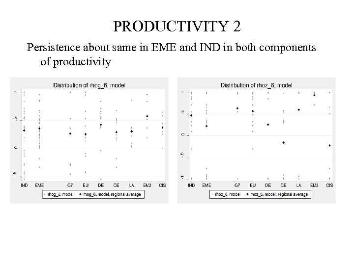 PRODUCTIVITY 2 Persistence about same in EME and IND in both components of productivity