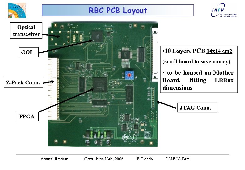 RBC PCB Layout Optical transceiver • 10 Layers PCB 14 x 14 cm 2