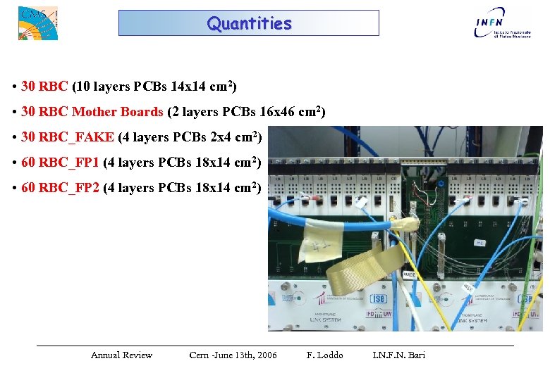 Quantities • 30 RBC (10 layers PCBs 14 x 14 cm 2) • 30