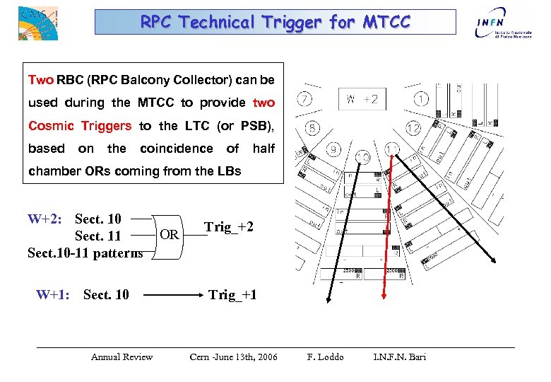 RPC Technical Trigger for MTCC Two RBC (RPC Balcony Collector) can be used during