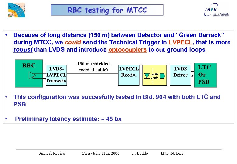 RBC testing for MTCC • Because of long distance (150 m) between Detector and
