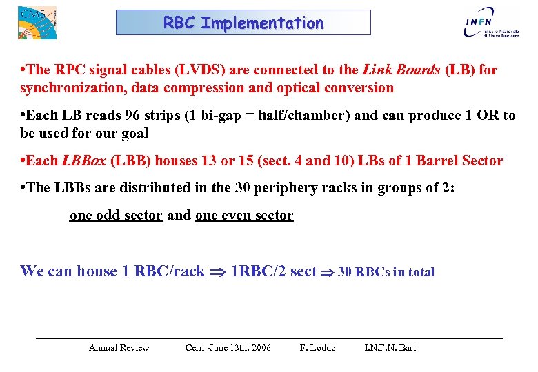 RBC Implementation • The RPC signal cables (LVDS) are connected to the Link Boards