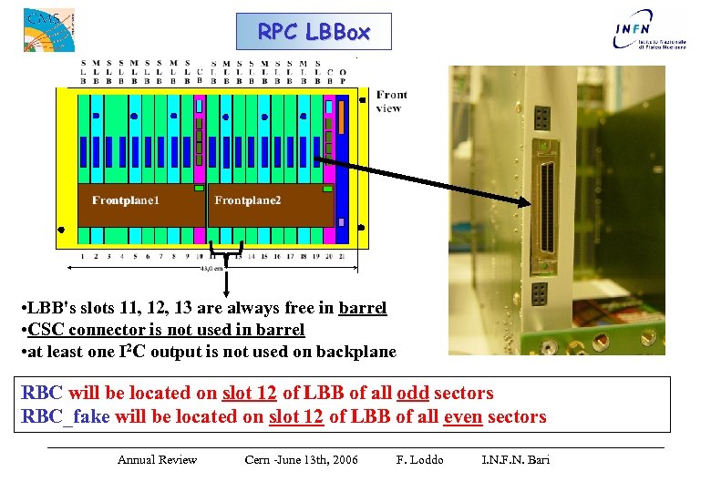 RPC LBBox • LBB's slots 11, 12, 13 are always free in barrel •