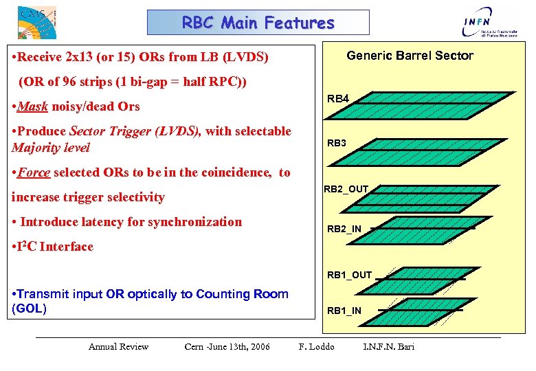 RBC Main Features • Receive 2 x 13 (or 15) ORs from LB (LVDS)