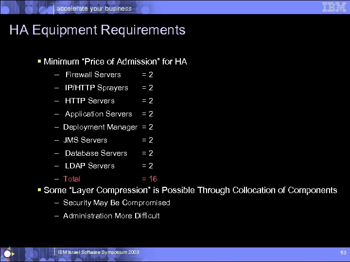 accelerate your business HA Equipment Requirements § Minimum “Price of Admission” for HA –