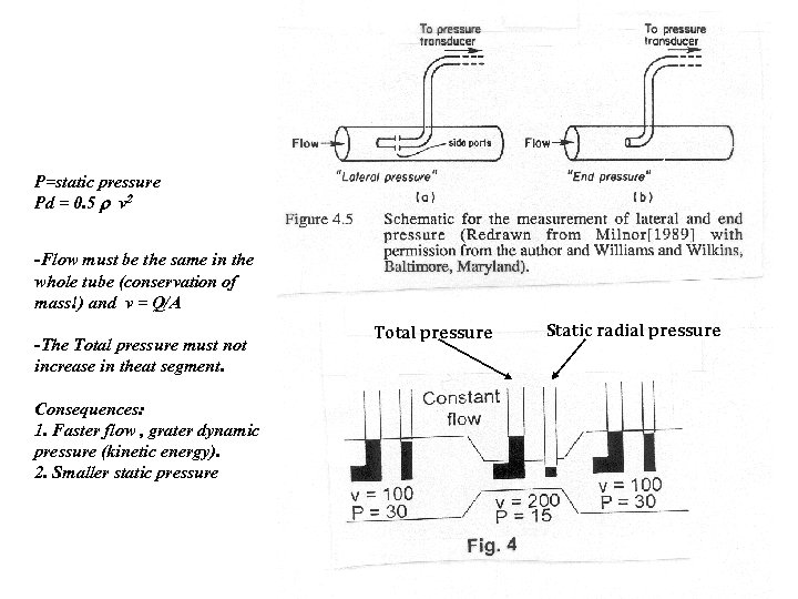 P=static pressure Pd = 0. 5 r v 2 -Flow must be the same