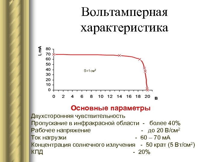 Вольтамперная характеристика S=1 cм 2 Основные параметры Двухсторонняя чувствительность Пропускание в инфракрасной области -