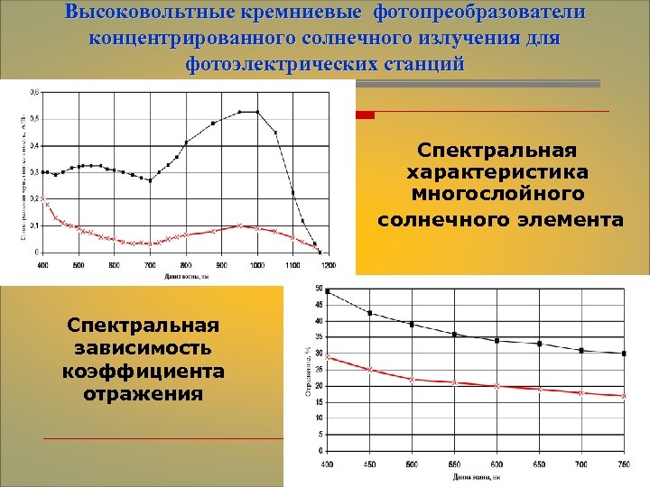 Характеристики идеальной работы. Кремниевые фотопреобразователи. Спектральная характеристика. Коэффициент отражения солнечной радиации. Характеристики фотопреобразователей.